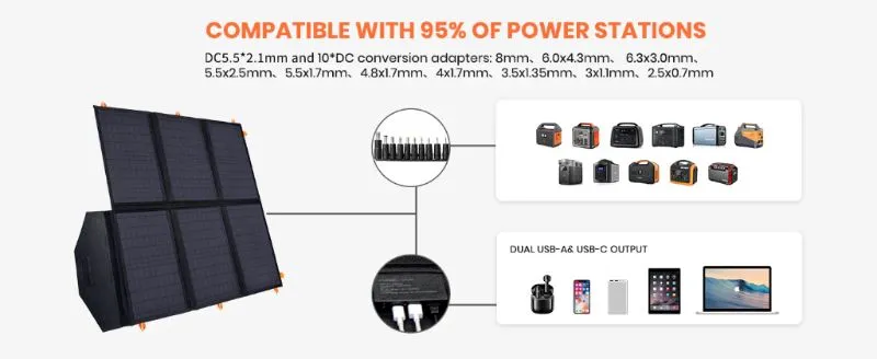 FXSolar™ 60W Folding Solar Panel Kit: Portable, 20V, 10-in-1 Connectors, Waterproof